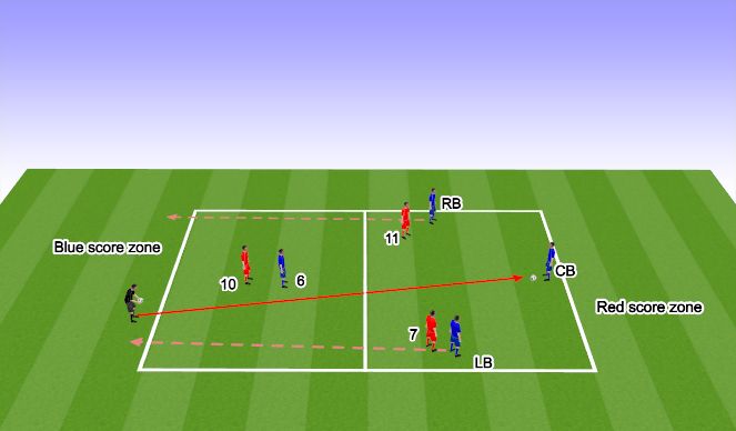 Football/Soccer Session Plan Drill (Colour): PG - 4v3