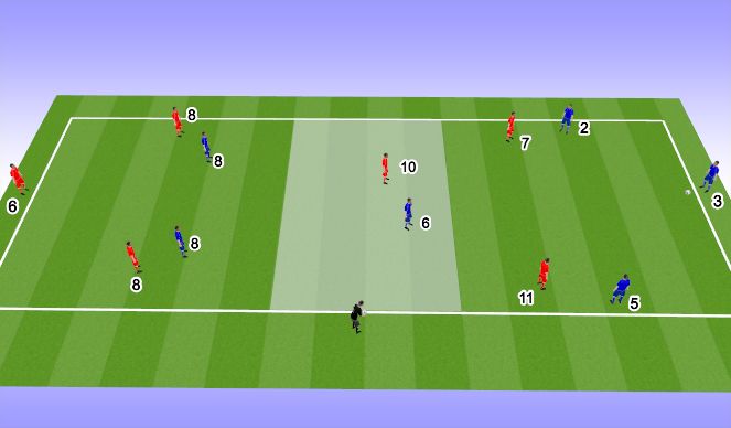 Football/Soccer Session Plan Drill (Colour): PG - 6v6+1