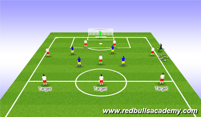 Football/Soccer Session Plan Drill (Colour): Playing out of the back 5v4 to targets