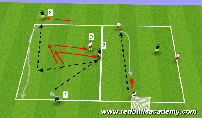 Football/Soccer Session Plan Drill (Colour): Technical Passive / Opposed - Main Activity