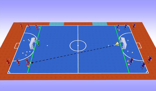 Futsal Session Plan Drill (Colour): Distribution from the GK