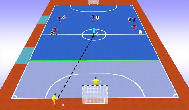 Futsal Session Plan Drill (Colour): Screen 2