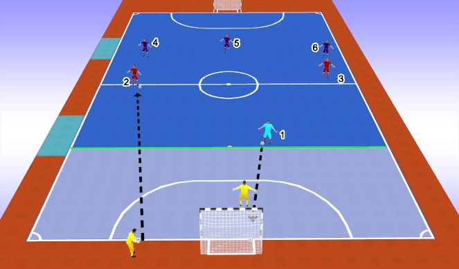 Futsal Session Plan Drill (Colour): Screen 4