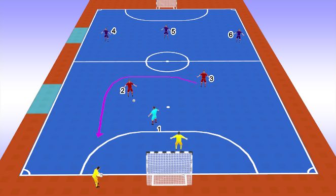 Futsal Session Plan Drill (Colour): Screen 6