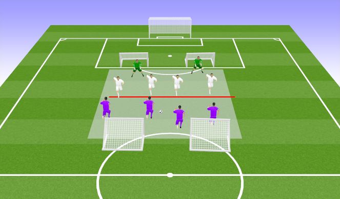 Football/Soccer Session Plan Drill (Colour): Back 4 movement