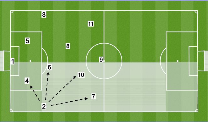 Football/Soccer Session Plan Drill (Colour): Full Back