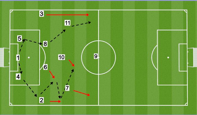 Football/Soccer Session Plan Drill (Colour): Goal Kick