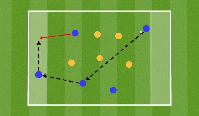 Football/Soccer Session Plan Drill (Colour): Forward pass and run