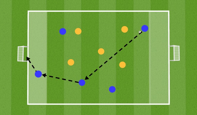 Football/Soccer Session Plan Drill (Colour): 5v5 w/End zones