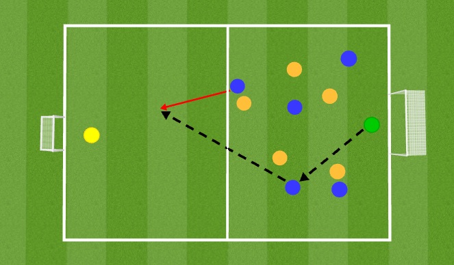 Football/Soccer Session Plan Drill (Colour): Killer pass game