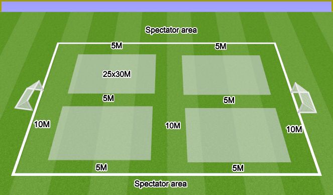 Football/Soccer Session Plan Drill (Colour): U5-8 fields