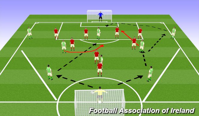 Football/Soccer Session Plan Drill (Colour): 9v9 