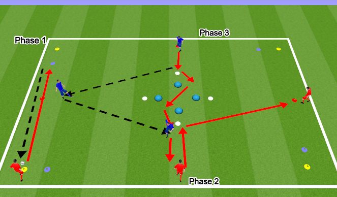 Football/Soccer Session Plan Drill (Colour): Outside cut ball masterey