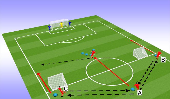 Football/Soccer Session Plan Drill (Colour): Outside cut 3 v 2