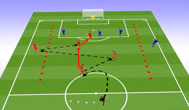 Football/Soccer Session Plan Drill (Colour): Attack vs Defence