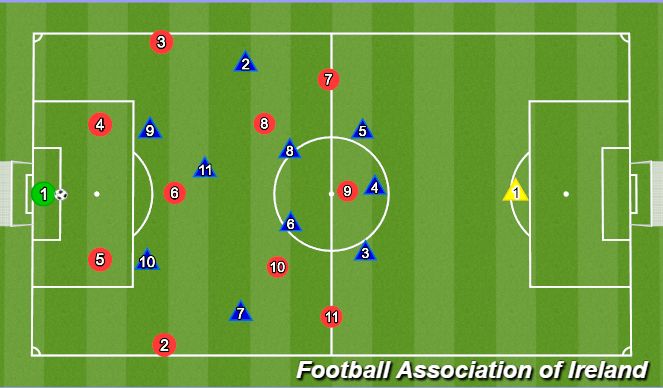Football/Soccer Session Plan Drill (Colour): Back 3