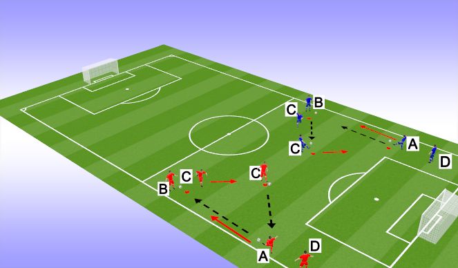 Football/Soccer Session Plan Drill (Colour): Screen 1