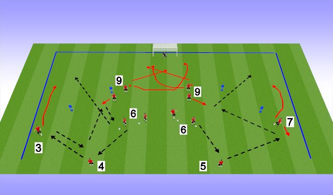 Football/Soccer Session Plan Drill (Colour): Attacking Patterns