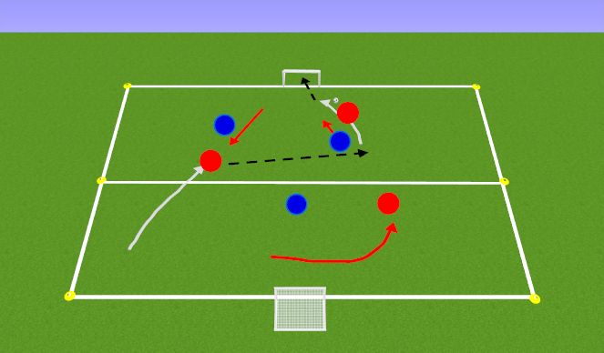 Football/Soccer Session Plan Drill (Colour): 2nd PLAY PHASE: The Game - 3v3 or 4v4