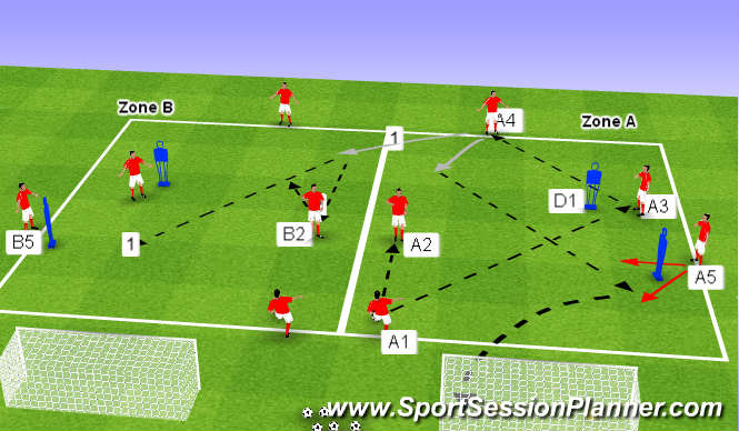 Football/Soccer Session Plan Drill (Colour): Phase 2 with end product
