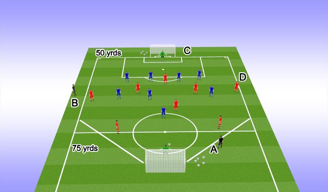 Football/Soccer Session Plan Drill (Colour): SSG - Defend Final Third (20 mins)