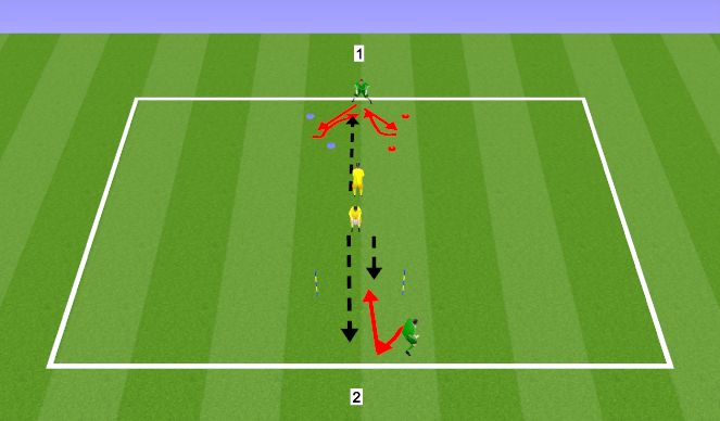 football-soccer-cutback-movement-goalkeeping-shot-stopping-difficult