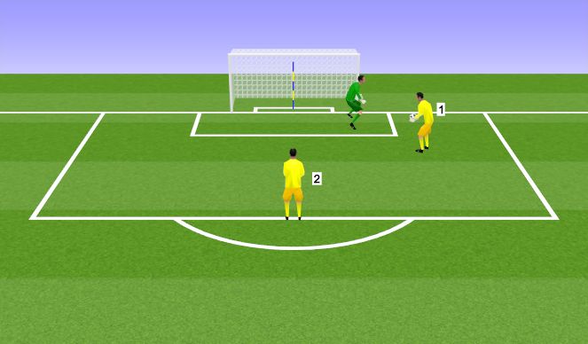 football-soccer-cutback-movement-goalkeeping-shot-stopping-difficult