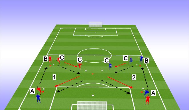 Football/Soccer Session Plan Drill (Colour): Screen 2