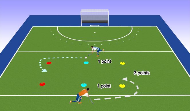 Hockey Session Plan Drill (Colour): Attack vs Defence