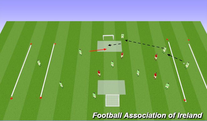 Football Soccer Attacking Possession Academy Finish The Attack