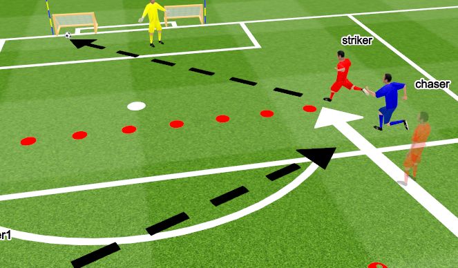 Football/Soccer Session Plan Drill (Colour): Screen 3