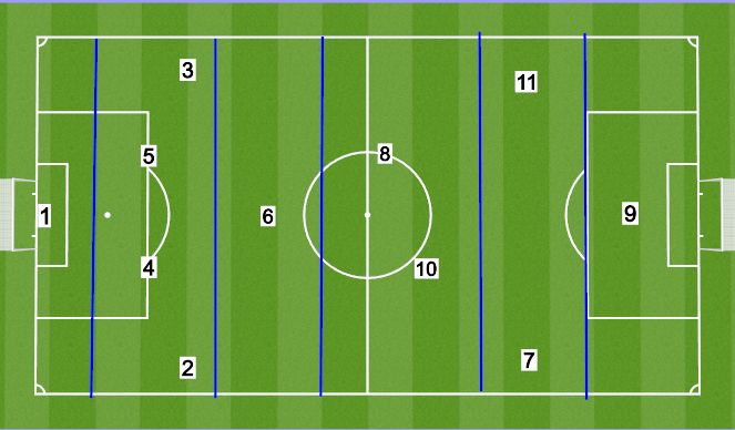 Football/Soccer Session Plan Drill (Colour): Horizontal Line