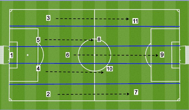 Football/Soccer Session Plan Drill (Colour): Vertical Lines