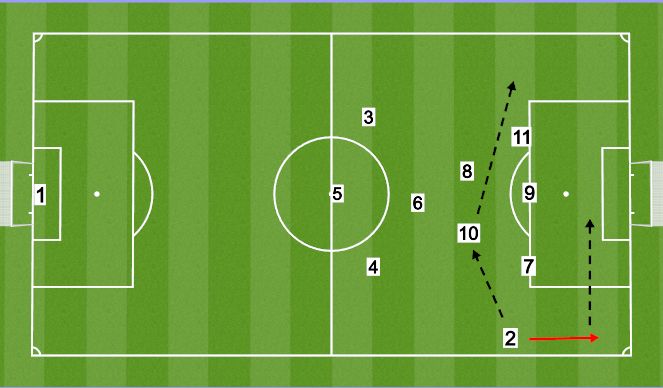 Football/Soccer Session Plan Drill (Colour): Attack