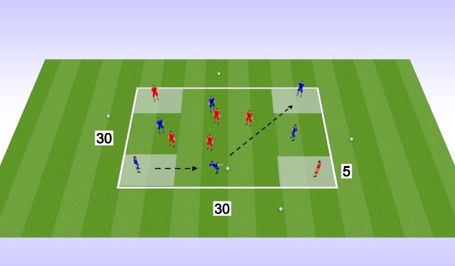 Football/Soccer Session Plan Drill (Colour): 4-Corners