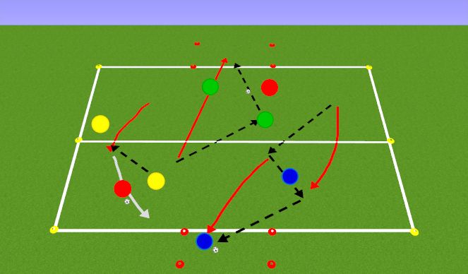 Football/Soccer Session Plan Drill (Colour): CORE ACTIVITY: Partner Bandits 