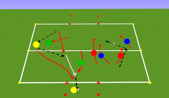 Football/Soccer Session Plan Drill (Colour): MORE CHALLENGING: Multiple 2v2 to Goal