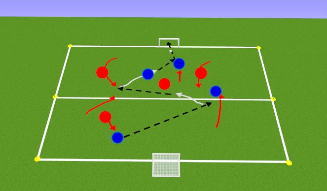 Football/Soccer Session Plan Drill (Colour): 2nd. PLAY PHASE: The Game – 4v4