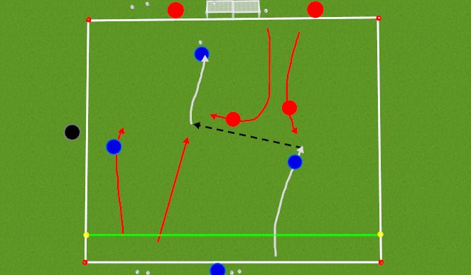 Football/Soccer Session Plan Drill (Colour): MORE CHALLENGING: 3v2 to Goal End Zone