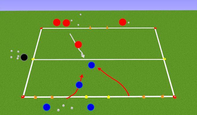 Football/Soccer Session Plan Drill (Colour): LESS CHALLENGING ACT.: 2v1 Defend 3 Goals - Counter to 1