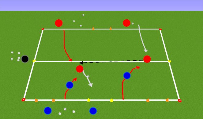 Football/Soccer Session Plan Drill (Colour): MORE CHALLENGING ACT.: 2v3 Defend 3 Goals - Counter to 1