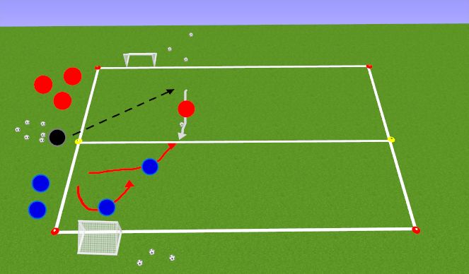 Football/Soccer Session Plan Drill (Colour): CORE ACTIVITY: 2v1 to Side Goals (reloading game)