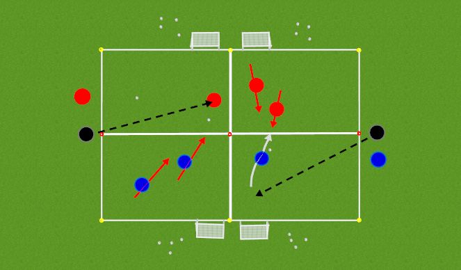 Football/Soccer Session Plan Drill (Colour): LESS CHALLENGING ACT.: 2v1 to Side Goals (players enter 1st )