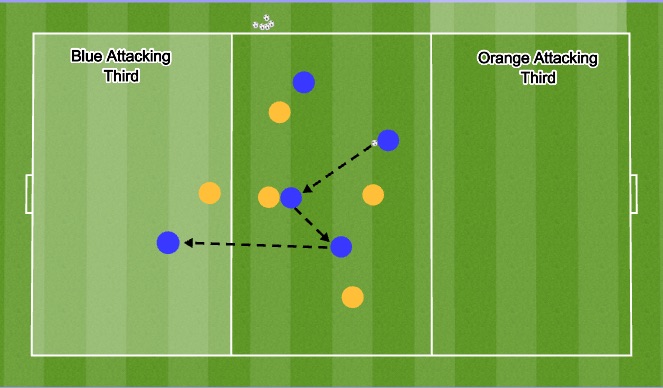 Football/Soccer Session Plan Drill (Colour): Attacking Thirds