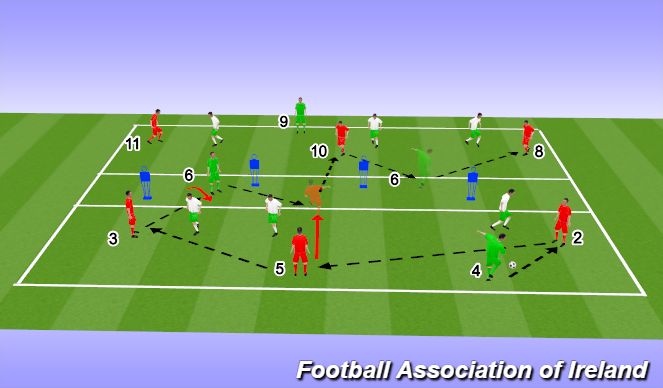 Football/Soccer: 5v3 Passing Combination Direct To Forwards (Tactical ...