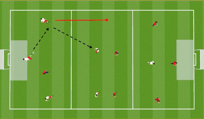 Football/Soccer Session Plan Drill (Colour): 3 Zone Game (6v6/7v7)