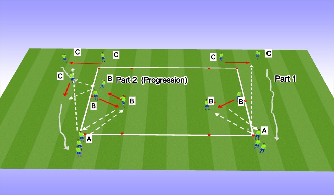 Football/Soccer Session Plan Drill (Colour): Warm Up 2 Comination Passing and Receiving