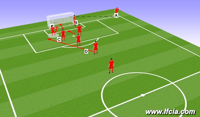 Football/Soccer Session Plan Drill (Colour): Corner # 1