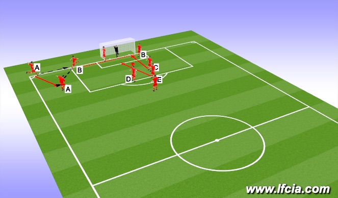 Football/Soccer Session Plan Drill (Colour): Corner # 2