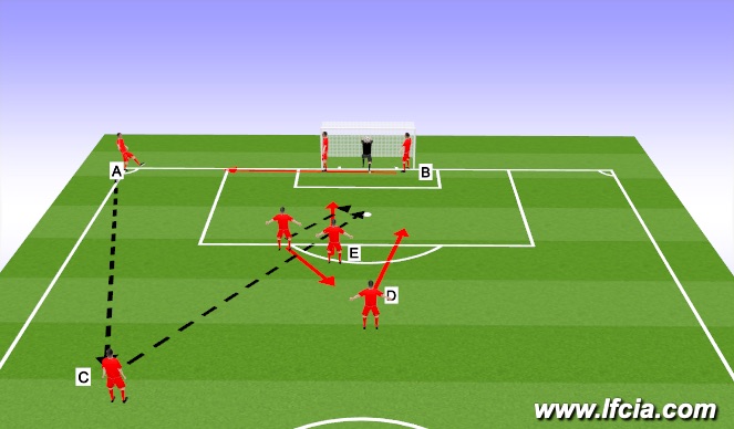 Football/Soccer Session Plan Drill (Colour): Corner # 3